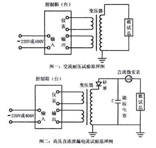 工頻耐壓試驗裝置tqsb